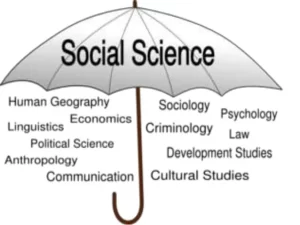 social science subjects for waec